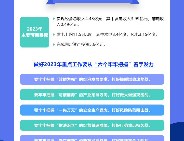 一圖讀懂總經理工作報告